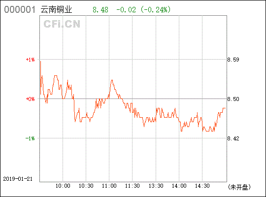 銅業(yè)龍頭，云嶺明珠 探析云南銅業(yè)（000878）的產業(yè)地位與未來展望