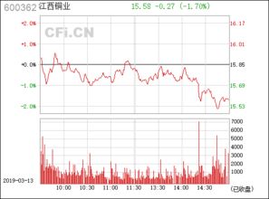 江西銅業(yè) 中國銅業(yè)巨擘的輝煌與展望