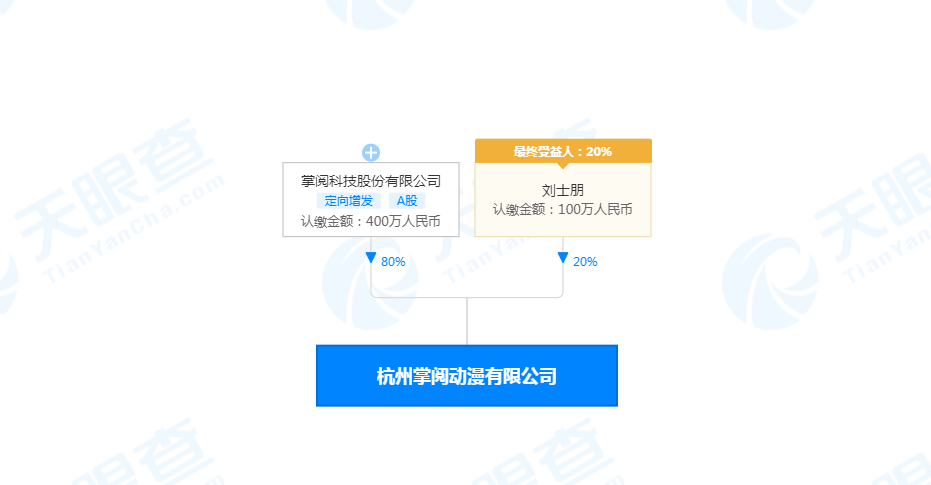 掌閱關聯公司在杭州投資成立動漫新公司
