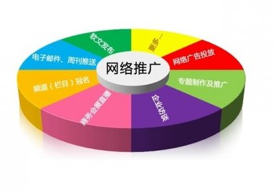 營(yíng)銷(xiāo)策劃未來(lái)發(fā)展趨勢(shì)