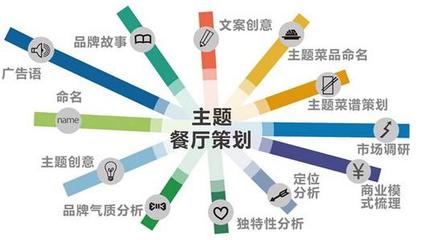 主題餐廳的4個(gè)營(yíng)銷(xiāo)策略