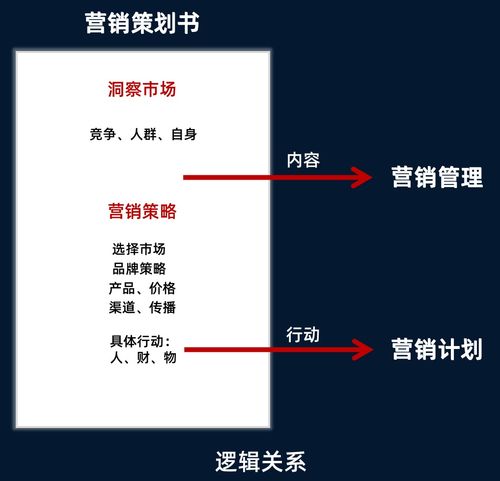 電影攝制服務的市場營銷策劃 精準定位與創(chuàng)意推廣